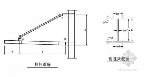  雨棚侧板是否计算模板「房屋建筑雨棚板怎么算量」-第3张图片-马瑞范文网