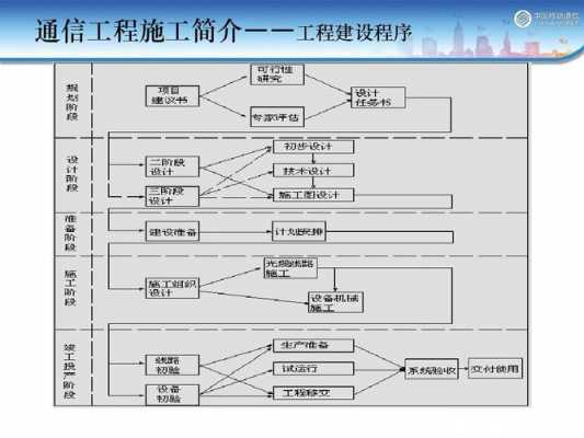 通信施工模板的简单介绍-第3张图片-马瑞范文网