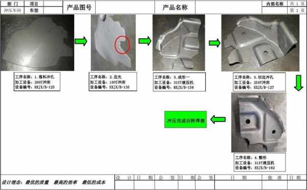 冲压模板加工步骤（冲压模板用什么钢）-第2张图片-马瑞范文网