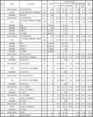  消防预算模板「消防预算报价清单」-第3张图片-马瑞范文网