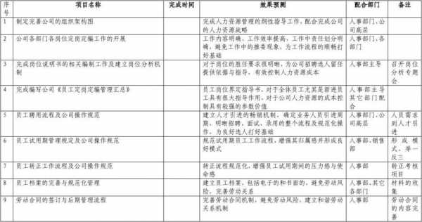 工作推进模板（工作推进模板怎么写）-第2张图片-马瑞范文网