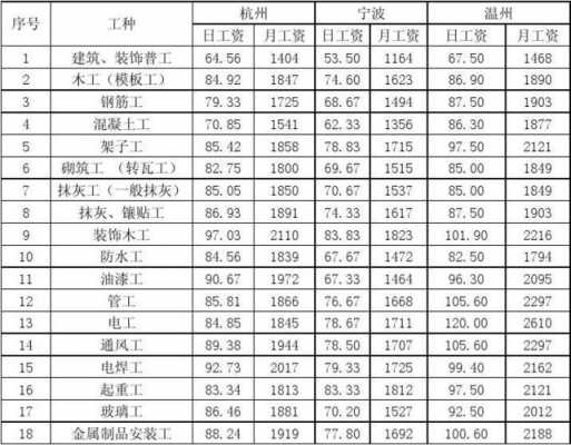 模板工包工多少钱一平方 模板工一个班组多少人-第1张图片-马瑞范文网