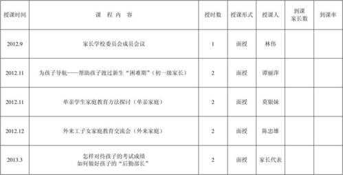 家教计划模板（家教教学计划表）-第3张图片-马瑞范文网