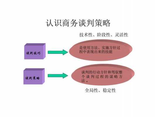 谈判过程中的授权策略指的是谈判要有上级的授权-第1张图片-马瑞范文网