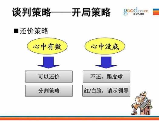 谈判过程中的授权策略指的是谈判要有上级的授权-第3张图片-马瑞范文网