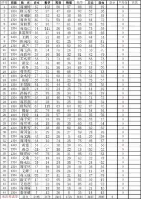 九年级成绩表格-九科成绩表格模板-第2张图片-马瑞范文网