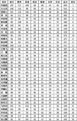 九年级成绩表格-九科成绩表格模板-第1张图片-马瑞范文网