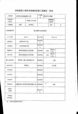 简单的验收报告单模板 简单的验收报告表模板-第1张图片-马瑞范文网