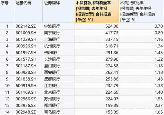  不良贷款预警报告模板「不良贷款预警报告模板怎么写」-第3张图片-马瑞范文网