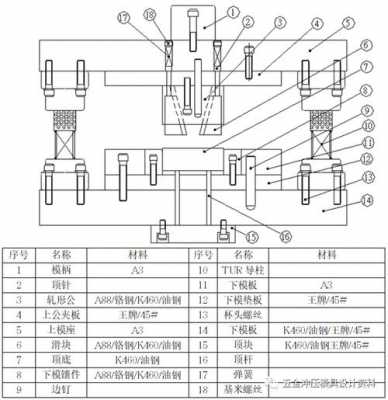 五金模具各模板名称,五金模具模板名称图片 -第1张图片-马瑞范文网