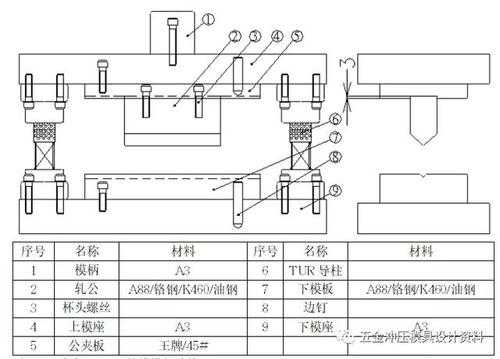 五金模具各模板名称,五金模具模板名称图片 -第3张图片-马瑞范文网