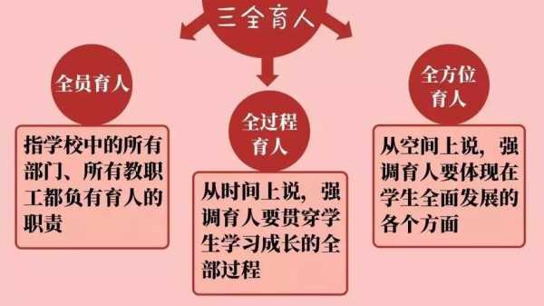 十育人全员育人模板_十育人内容-第1张图片-马瑞范文网