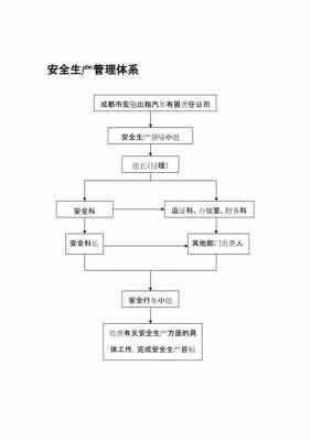 安全管理的具体内容有哪些-安全管理的模板-第1张图片-马瑞范文网