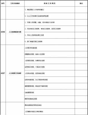 酒店年度工作指标模板范文-第2张图片-马瑞范文网