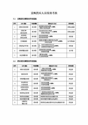 酒店年度工作指标模板范文-第3张图片-马瑞范文网