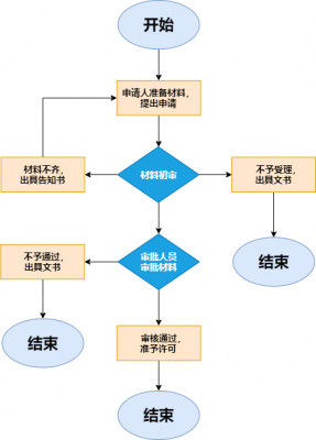 公司审核流程模板-第2张图片-马瑞范文网