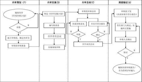 公司审核流程模板-第1张图片-马瑞范文网