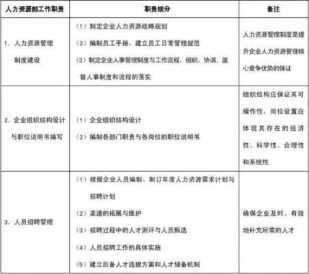 学校人力资源部工作内容 学校人力资源简介模板-第1张图片-马瑞范文网