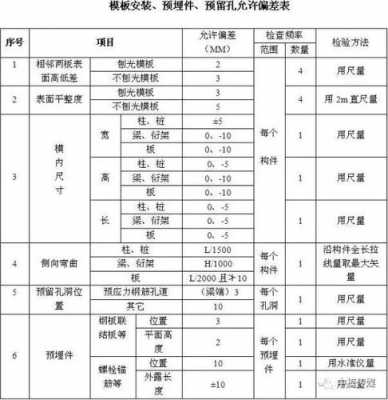 模板拼装缝隙允许偏差 模板缝隙允许值-第1张图片-马瑞范文网