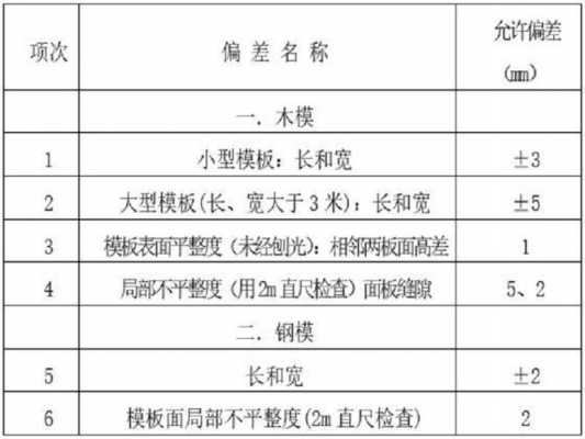 模板拼装缝隙允许偏差 模板缝隙允许值-第3张图片-马瑞范文网