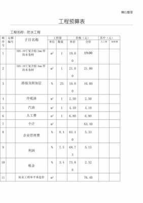 空心墩模板测压预算书_空心墩柱内模板怎么做-第1张图片-马瑞范文网