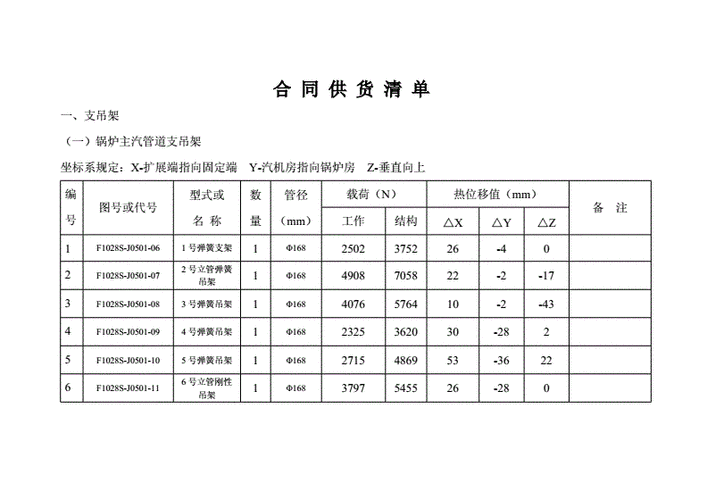 合同清单模板格式-第3张图片-马瑞范文网