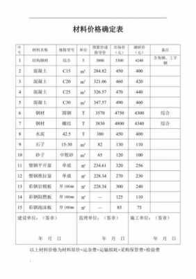 施工过程材料认价-第2张图片-马瑞范文网