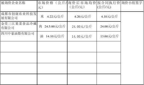 大宗订单是什么意思 大宗购物单模板-第2张图片-马瑞范文网