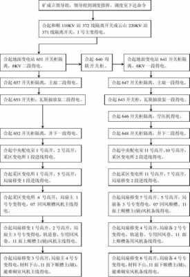 配电过程 配电产品流程图模板-第2张图片-马瑞范文网