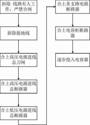 配电过程 配电产品流程图模板-第1张图片-马瑞范文网