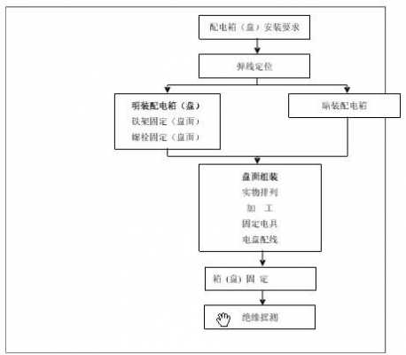 配电过程 配电产品流程图模板-第3张图片-马瑞范文网