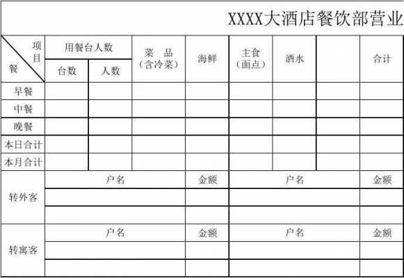 酒店营业表格怎么做 酒楼营业表格模板-第1张图片-马瑞范文网