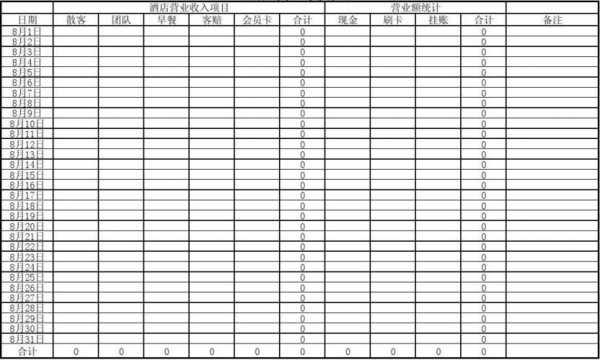 酒店营业表格怎么做 酒楼营业表格模板-第3张图片-马瑞范文网