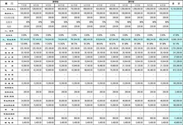 酒店收入费用预算模板（酒店收入计算公式）-第2张图片-马瑞范文网