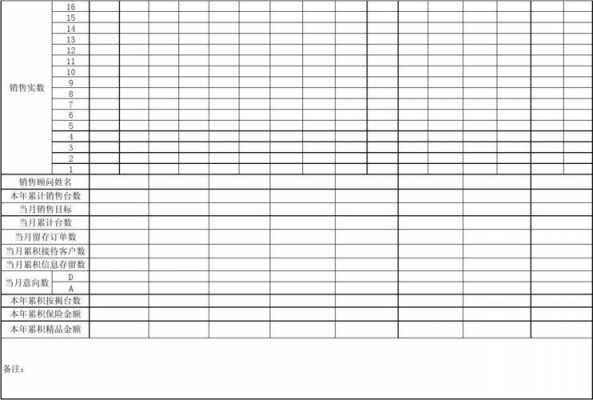 汽车销售顾问业绩模板_汽车销售顾问主要业绩-第3张图片-马瑞范文网