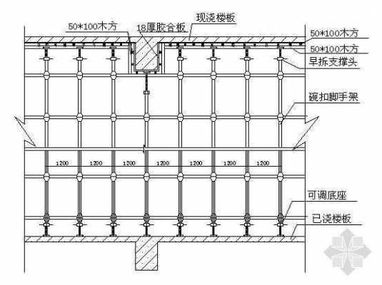 模板材料结构图_模板制作材料-第3张图片-马瑞范文网