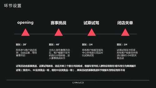 一款新车的完整企划流程 新车商务计划模板-第3张图片-马瑞范文网