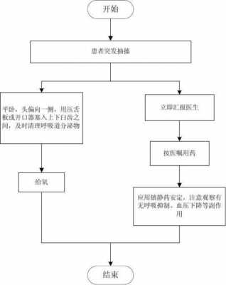 护理抢救技术 护理抢救模板-第1张图片-马瑞范文网