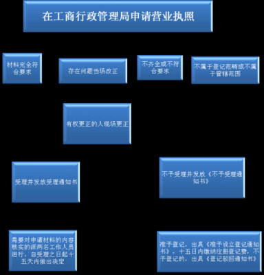 分公司设立证明模板,分公司设立登记流程 -第1张图片-马瑞范文网