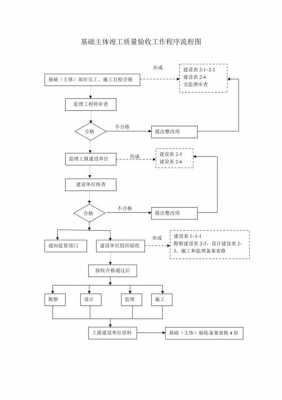 系统验收流程图-系统建设项目验收模板-第2张图片-马瑞范文网