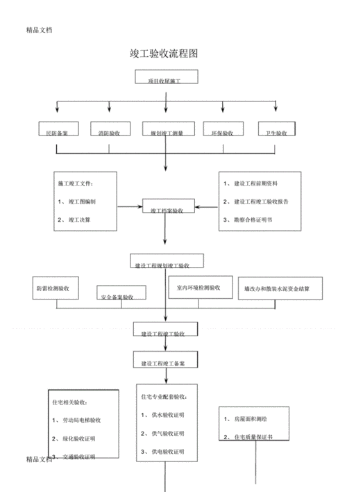 系统验收流程图-系统建设项目验收模板-第3张图片-马瑞范文网