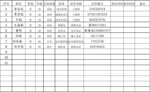  对外联络名册模板「对外联络名册模板图片」-第3张图片-马瑞范文网