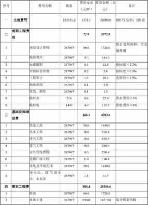 项目开发费用模板-第2张图片-马瑞范文网