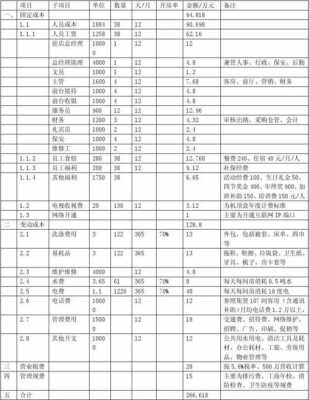 经营测算模板（经营指标测算）-第2张图片-马瑞范文网