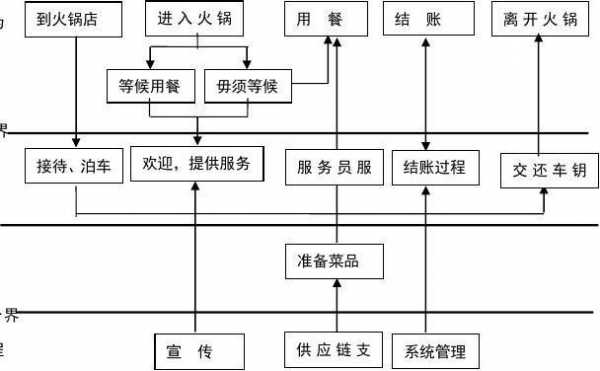 服务营销模板（服务营销模型图）-第2张图片-马瑞范文网