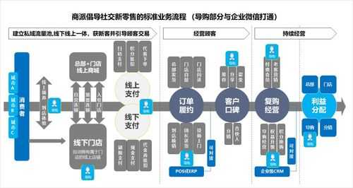 服务营销模板（服务营销模型图）-第3张图片-马瑞范文网