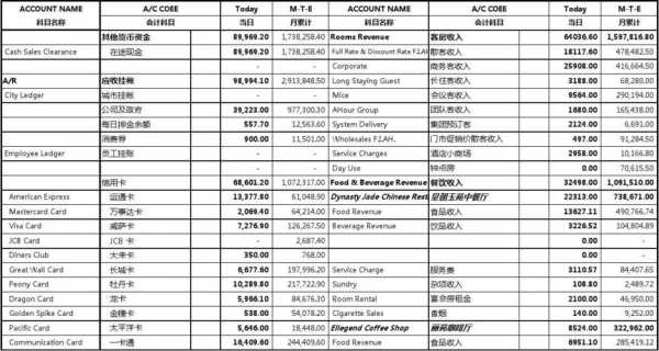 酒店财务分析报表模板范文-第2张图片-马瑞范文网