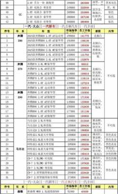 汽车活动价一般能少多少钱-第2张图片-马瑞范文网