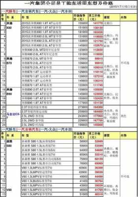 汽车活动价一般能少多少钱-第3张图片-马瑞范文网