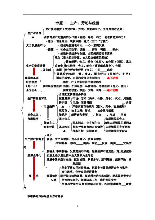 2017高中政治生活模板_高中政治知识点政治生活-第3张图片-马瑞范文网